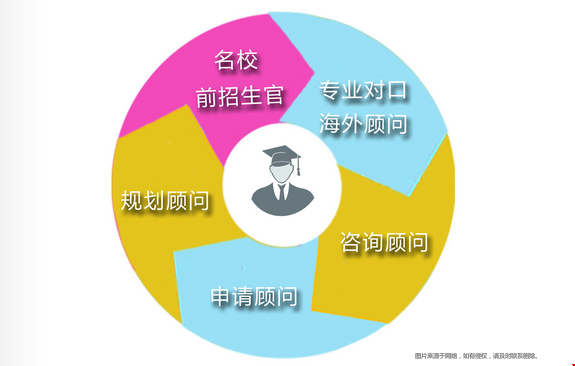 托普仕留學服務費用.png