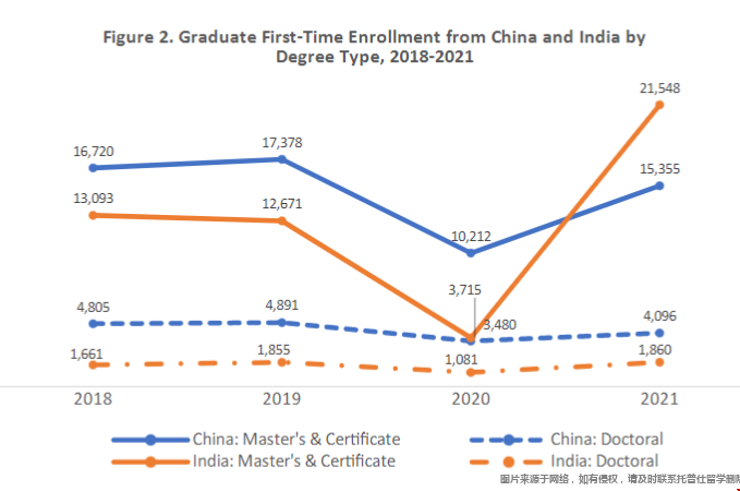 美國國際研究生入學調查報告.png