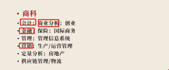 美國本科商科熱門專業.png