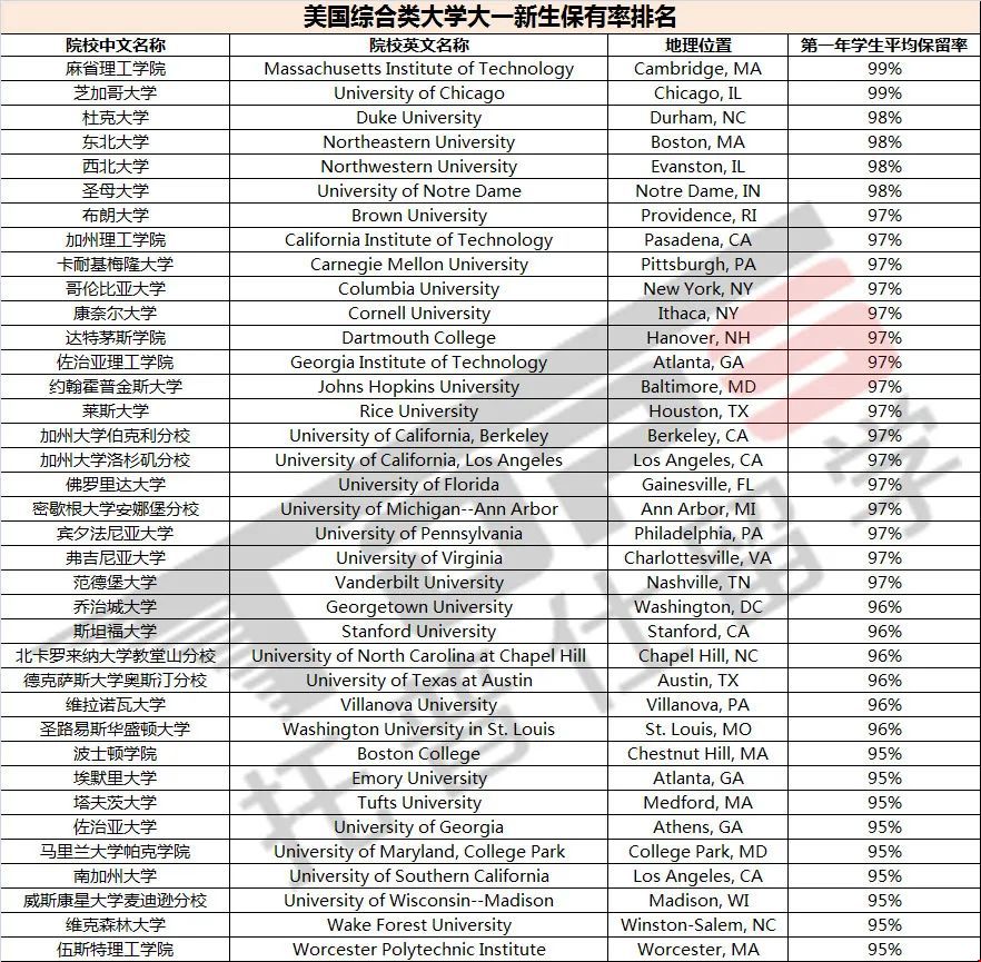 美國大學學生滿意度數據.jpg