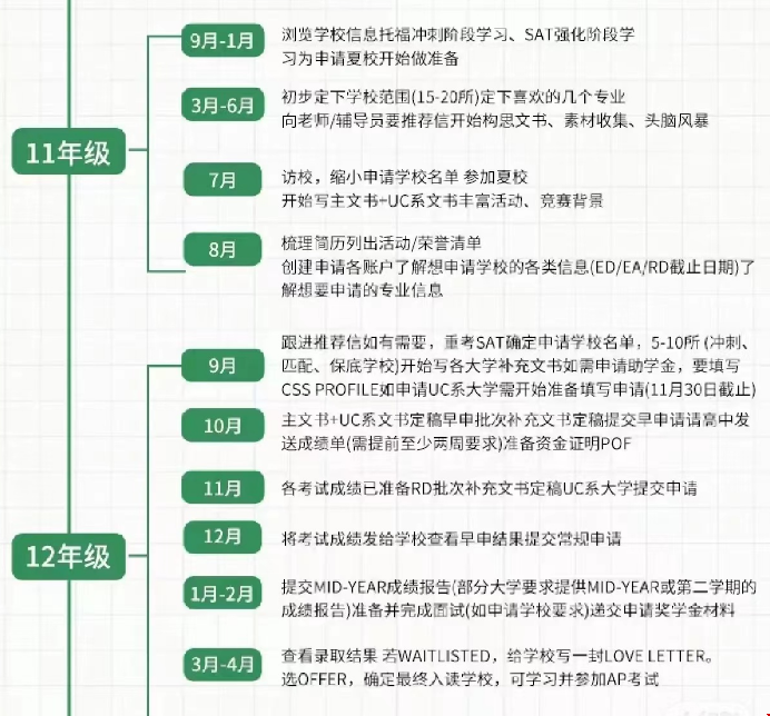 如何科學規劃美國爬藤.png