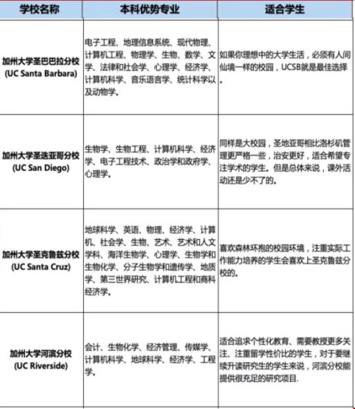 加州大學適合什么樣的學生.png
