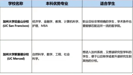 加州大學適合什么樣的學生.png