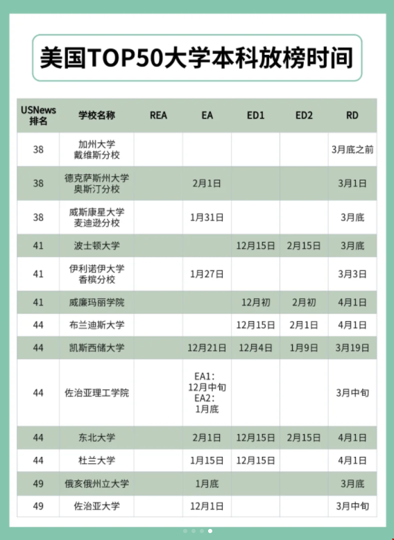 美國top50大學放榜時間.png