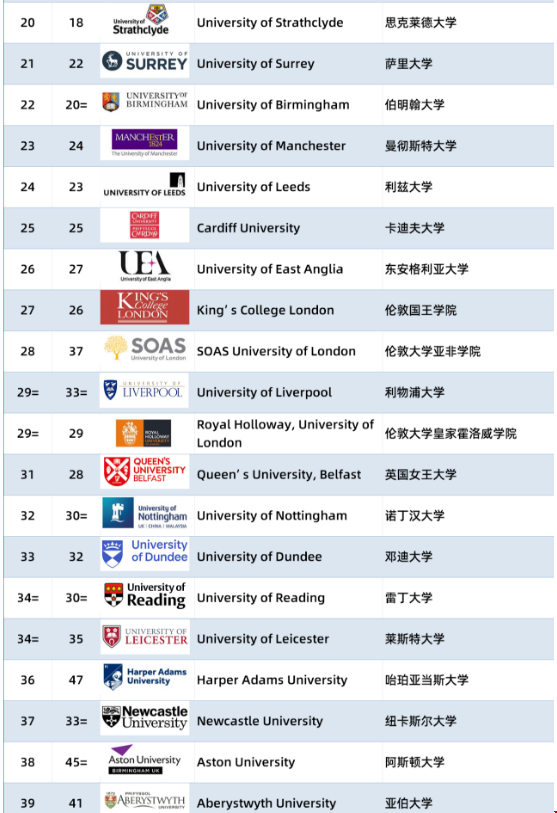 2024年TIMES英國大學排名.png