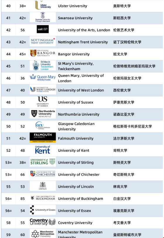 2024年TIMES英國大學排名.png