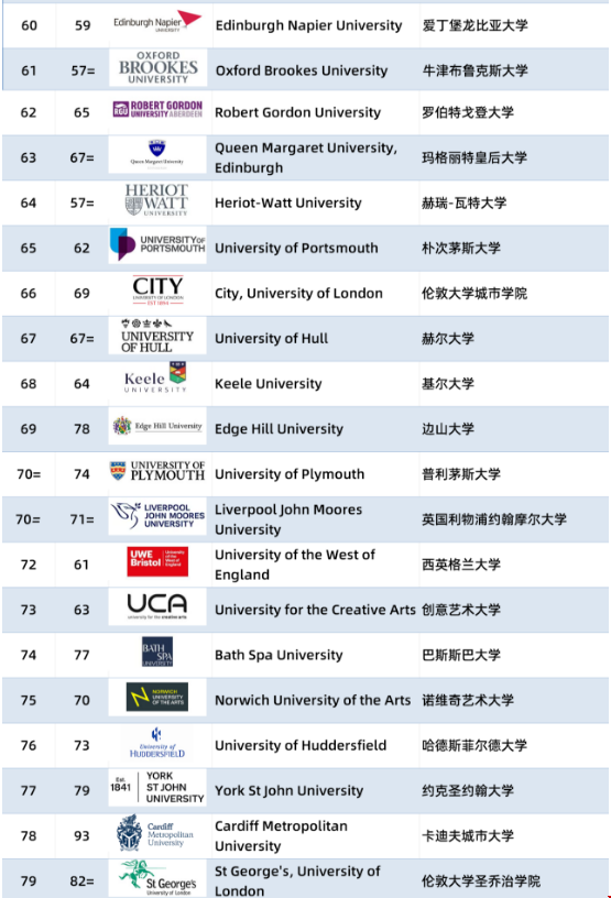 2024年TIMES英國大學排名.png