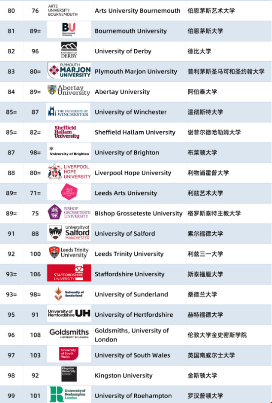2024年TIMES英國大學排名.png