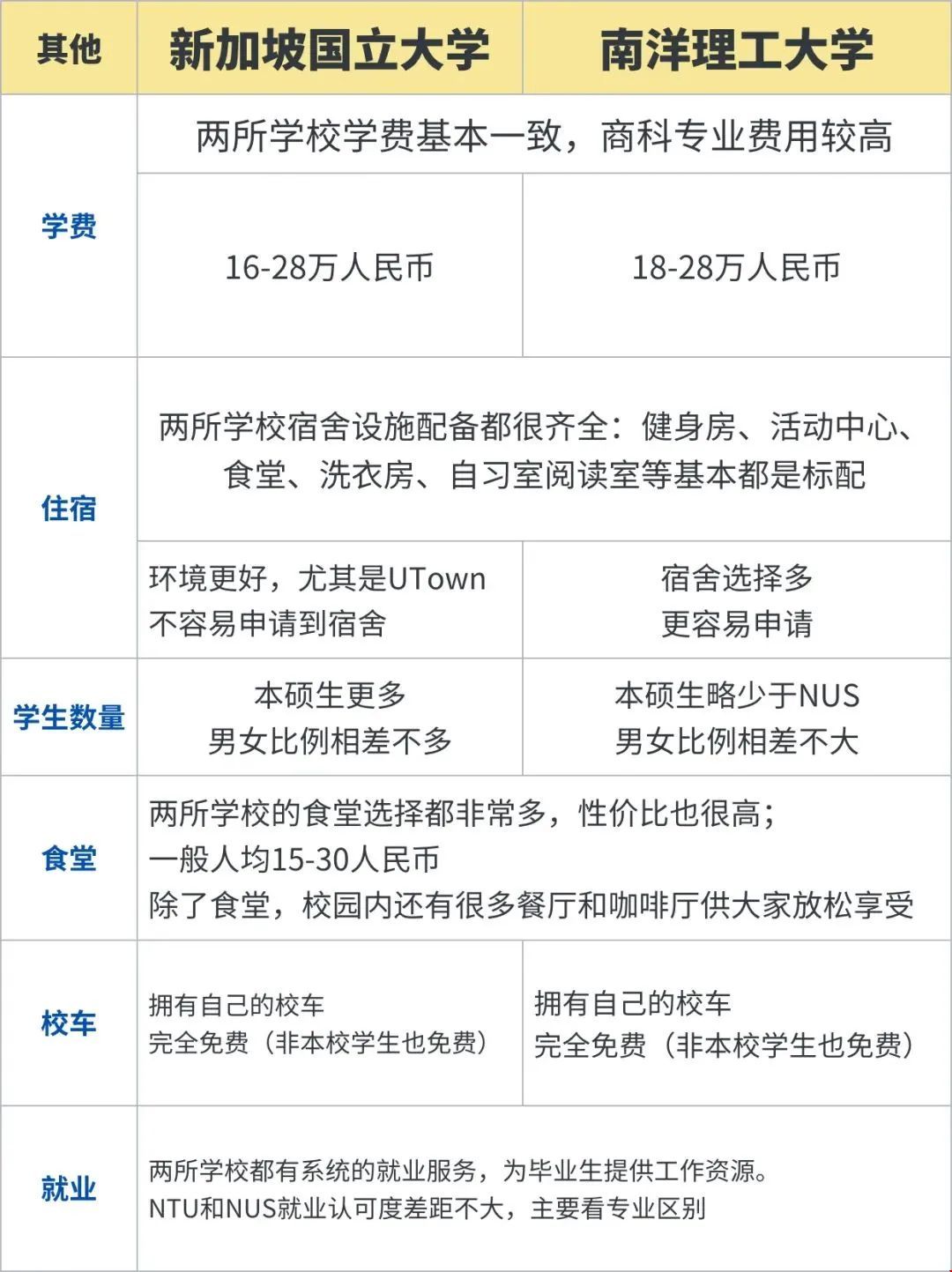 ntu和nus選擇.jpg
