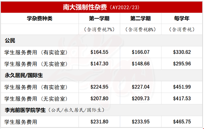 南洋理工大學留學強制費.png