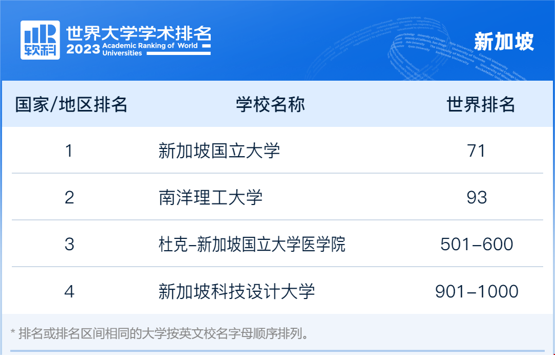 上海軟科新加坡高校排名.png