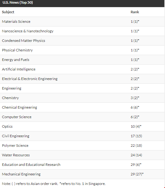 南洋理工大學往年排名.png
