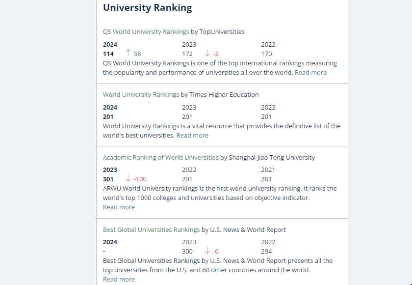 韋仕敦大學世界排名.png