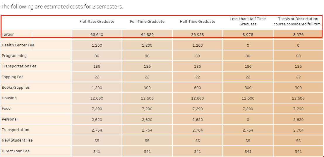南加州大學公共衛生專業碩士學費.png
