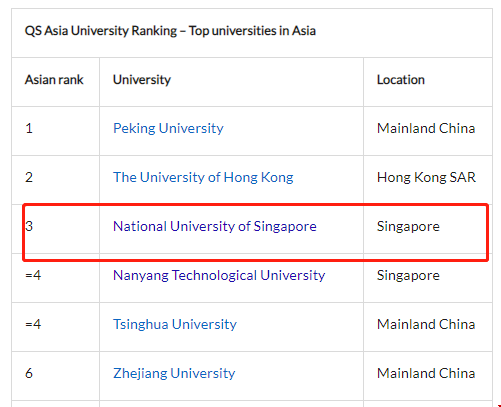 新加坡國立大學(xué)在亞洲排名第幾.png