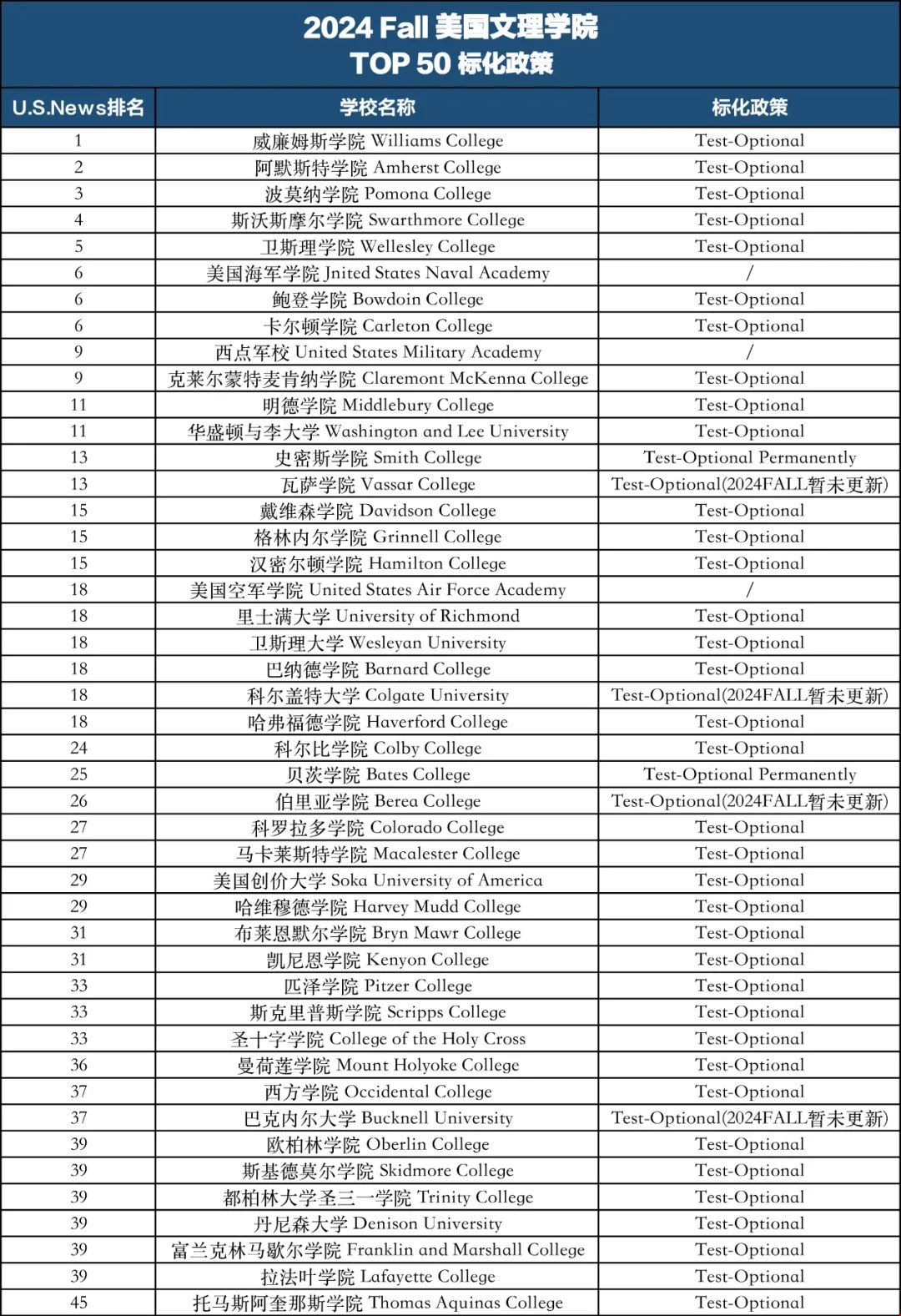 美國文理學院標化可選.jpg