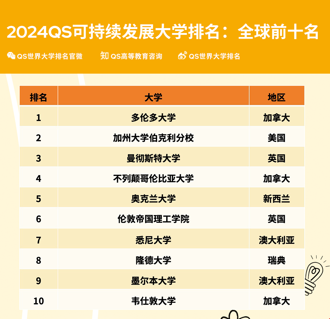 加拿大可持續(xù)發(fā)展專業(yè)排名.png