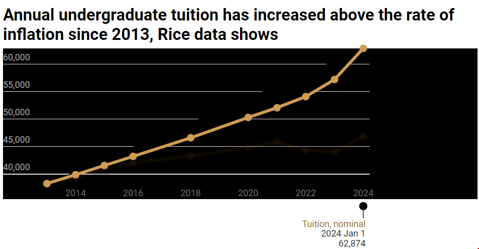 rice大學一年留學花費.png