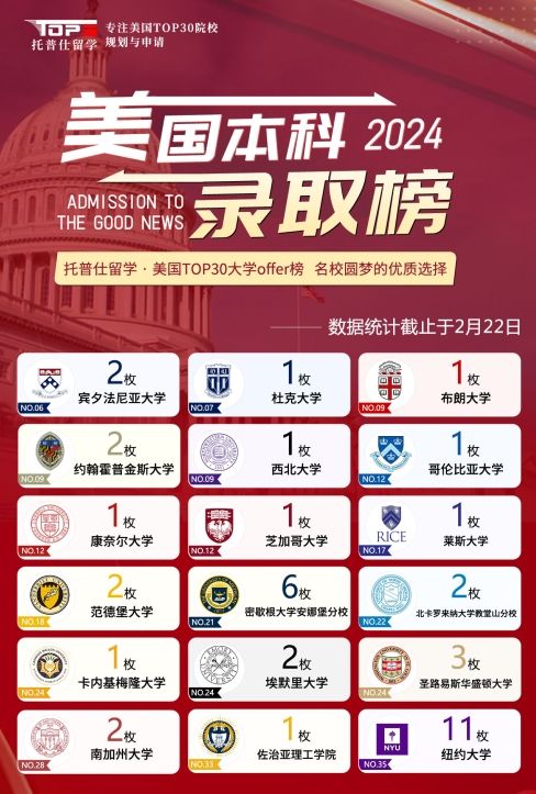 24fall托普仕留學本科錄取offer.png