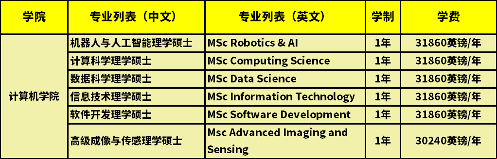格拉斯哥大學(xué)計算機(jī)碩士學(xué)費(fèi).png