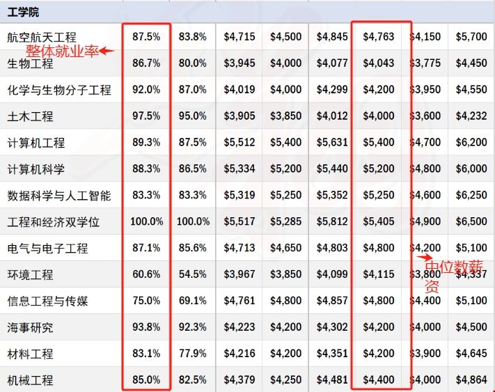 南洋理工大學工程學院整體就業情況.png