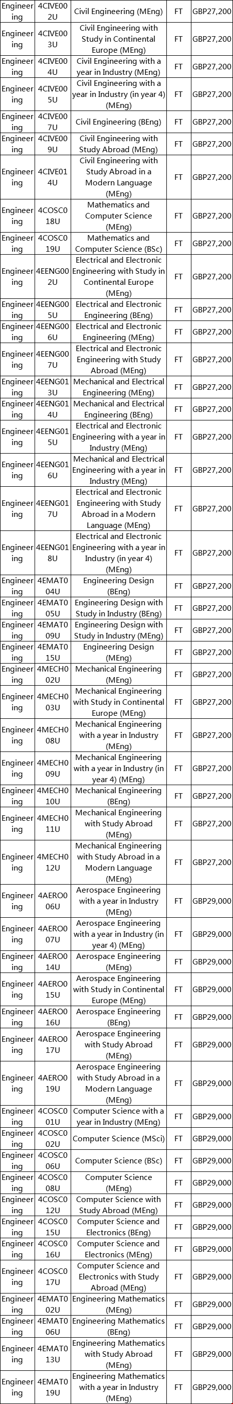 布里斯托大學工程學院學費.png