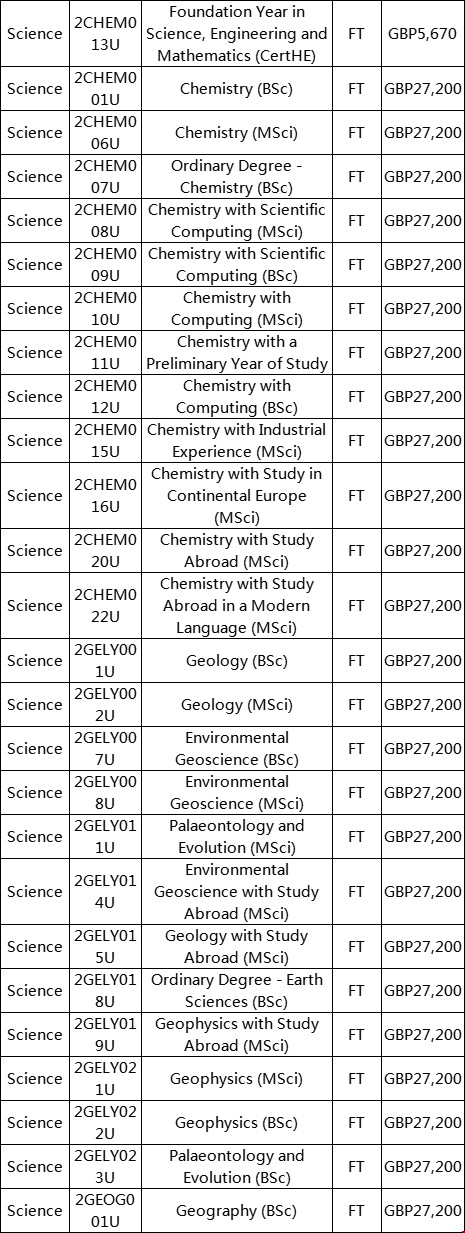 布里斯托大學理學院專業學費.png