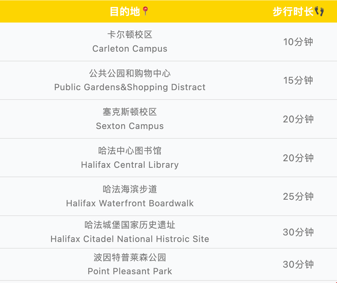 戴爾豪斯大學(xué)地理位置.png