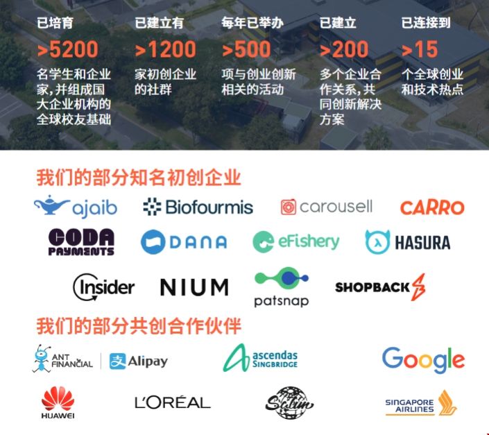 NUS大學(xué)企業(yè)開發(fā)碩士.png