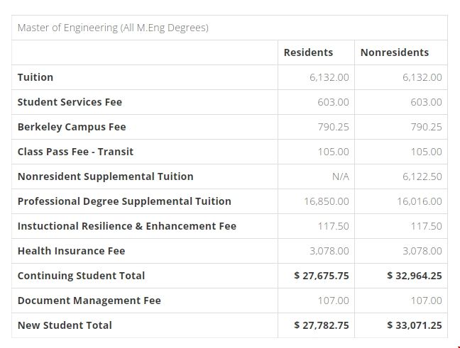 加州大學伯克利EECS碩士留學費用.png