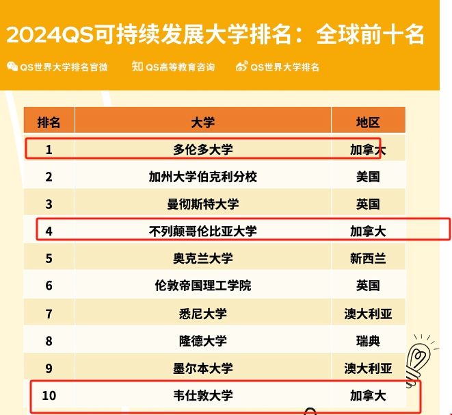 加拿大可持續發展排名前十.png