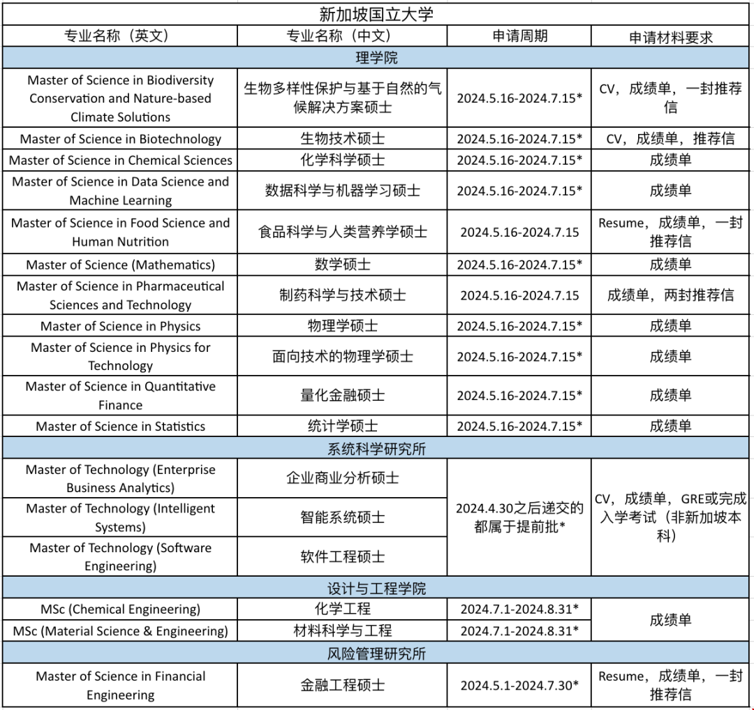 新加坡國(guó)立大學(xué)提前批碩士.png