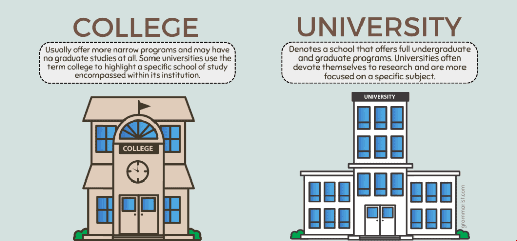 美國留學university和college有什么區別.png