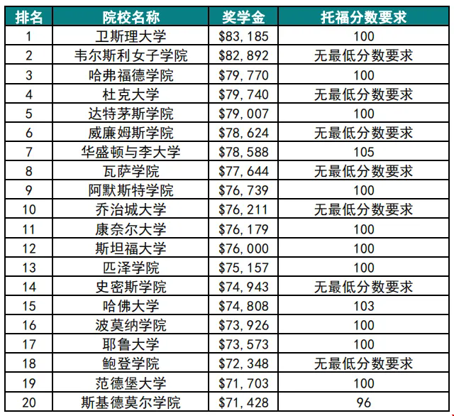 美國(guó)哪些大學(xué)開設(shè)國(guó)際生獎(jiǎng)學(xué)金.png