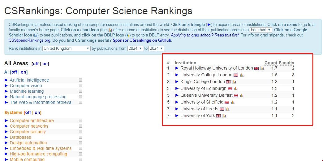 英國出名的軟件工程大學.png