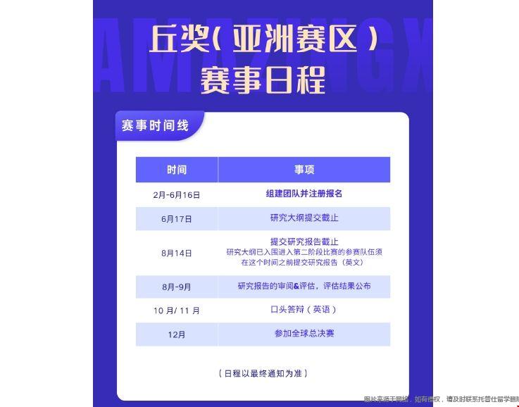 丘成桐中學科學獎2024年亞洲賽區(qū).png