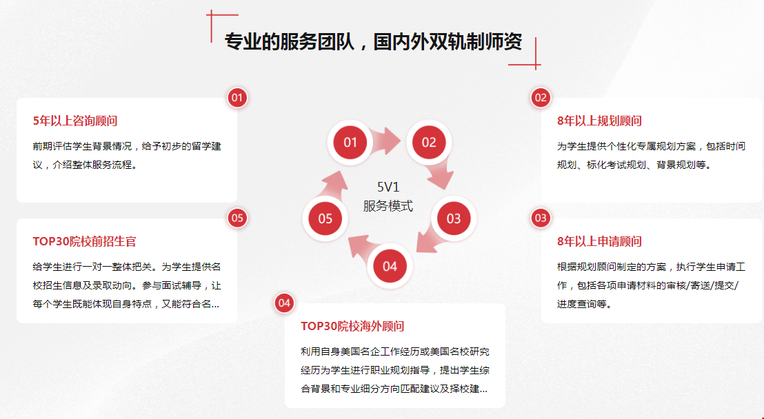 北京托普仕留學為何收費高.png