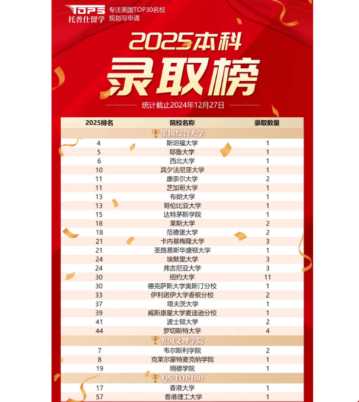 托普仕留學(xué)在廣州算好機(jī)構(gòu)嗎png