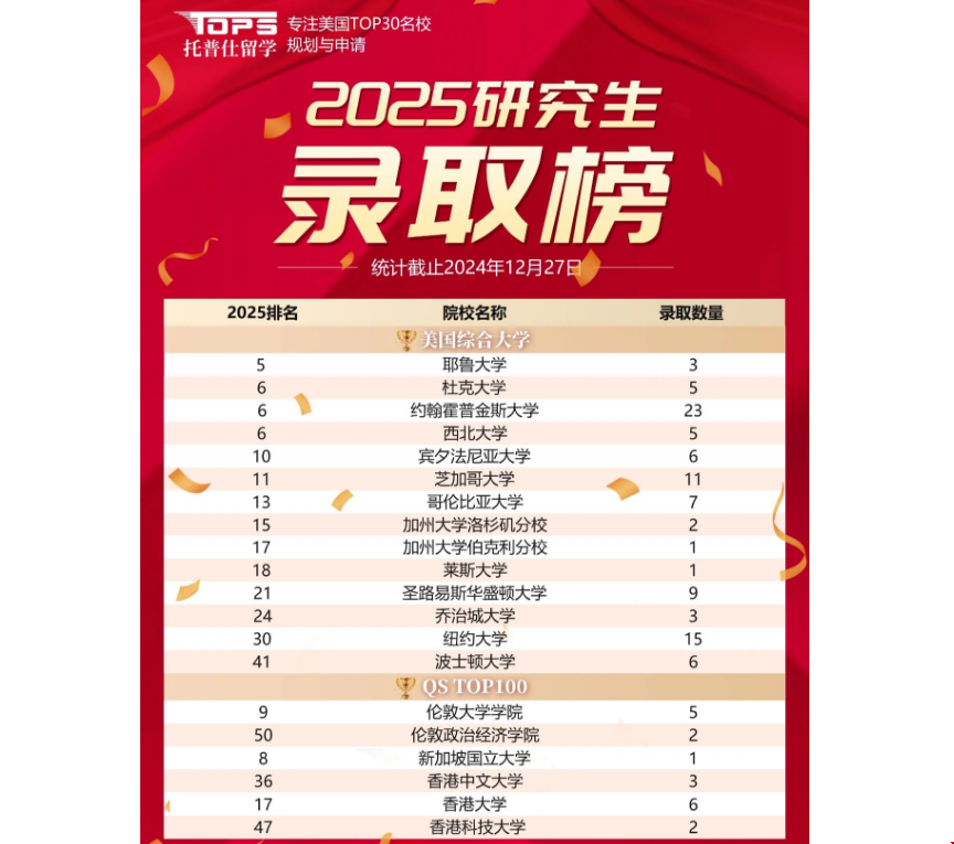 托普仕留學在廣州有知名度嗎.png